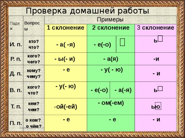 Картинки падежные окончания имен существительных