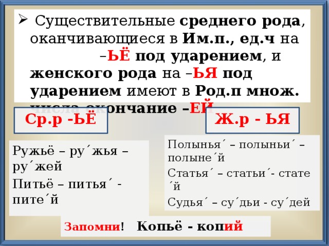  Существительные среднего рода , оканчивающиеся в Им.п., ед.ч на – ЬЁ  под ударением , и женского рода на – ЬЯ  под ударением имеют в Род.п множ. числа окончание – ЕЙ  Ср.р -ЬЁ Ж.р - ЬЯ Полынья´ – полыньи´ – полыне´й Статья´ – статьи´- стате´й Судья´ – су´дьи - су´дей Ружьё – ру´жья – ру´жей Питьё – питья´ - пите´й Запомни ! Копьё - коп ий 