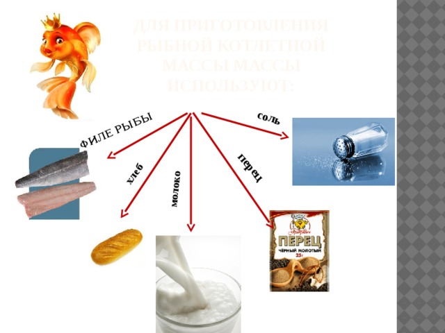 ФИЛЕ РЫБЫ хлеб молоко перец соль Для приготовления рыбной котлетной массы массы используют: 