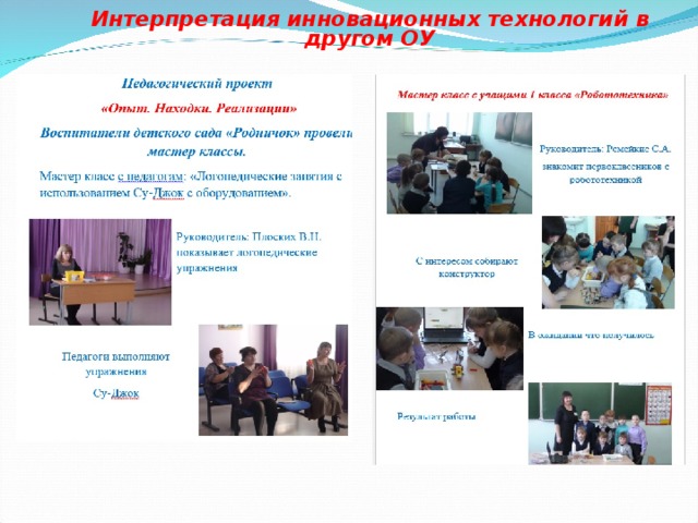  Интерпретация инновационных технологий в другом ОУ   