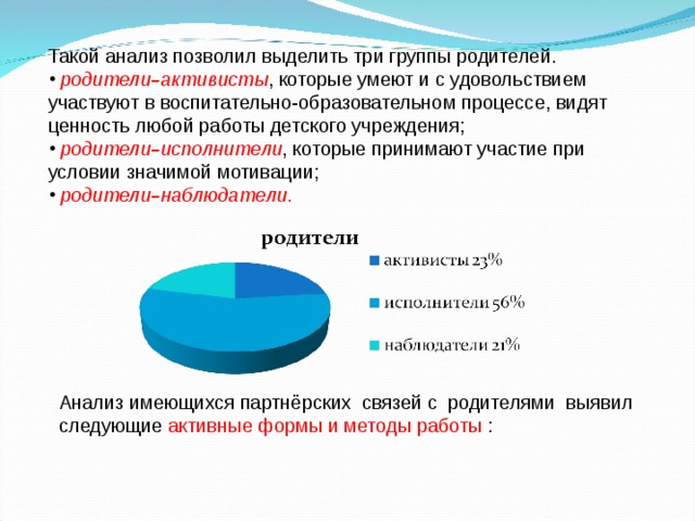 Такой анализ позволил выделить три группы родителей.  родители – активисты , которые умеют и с удовольствием участвуют в воспитательно-образовательном процессе, видят ценность любой работы детского учреждения;  родители – исполнители , которые принимают участие при условии значимой мотивации;  родители – наблюдатели .  Анализ имеющихся партнёрских связей с родителями выявил следующие активные формы и методы работы : 