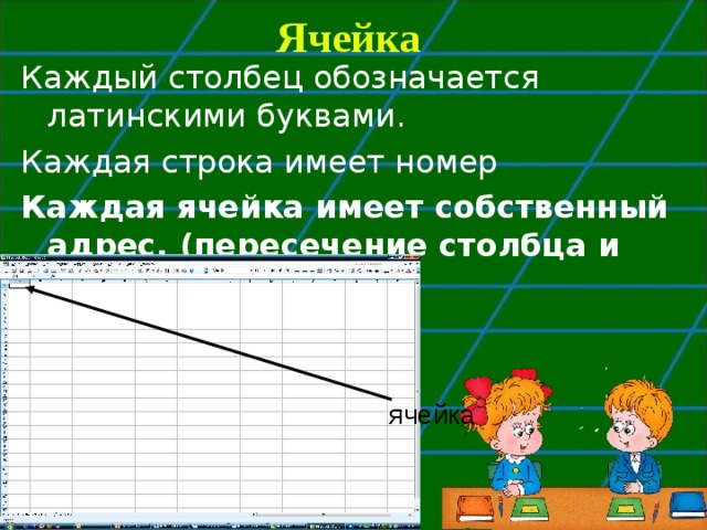 Ячейка Каждый столбец обозначается латинскими буквами. Каждая строка имеет номер Каждая ячейка имеет собственный адрес. (пересечение столбца и строки) А1, С5, R45  ячейка