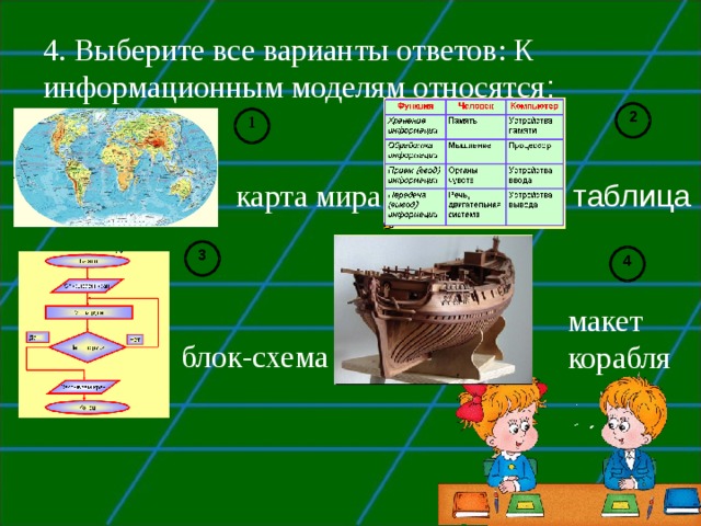 4. Выберите все варианты ответов: К информационным моделям относятся : 2 1 карта мира таблица 3 4 макет корабля блок-схема