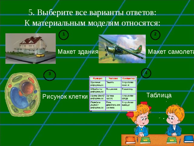 5. Выберите все варианты ответов: К материальным моделям относятся: 1 2 Макет самолета Макет здания 4 3 Рисунок клетки Таблица