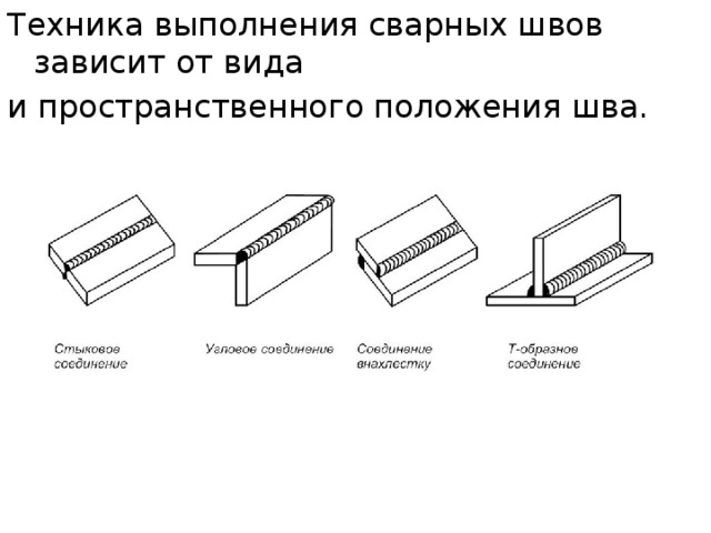 Пространственное положение. Техника выполнения сварного шва. Техника выполнения сварных швов кратко. Пространственное положение сварочных швов. Техника выполнения сварочного шва.