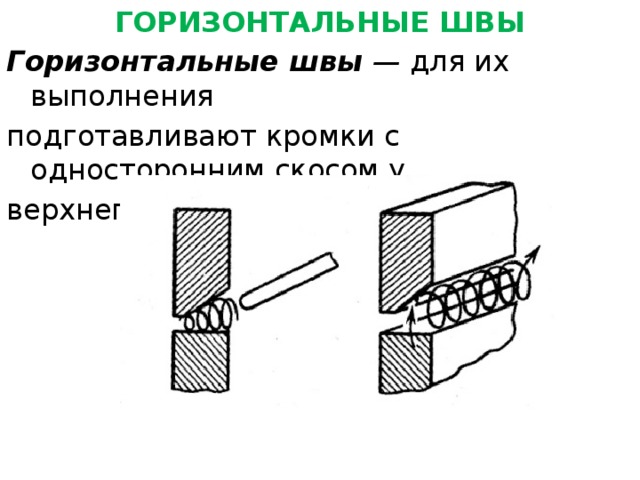 горизонтальные швы картинки впечатлением