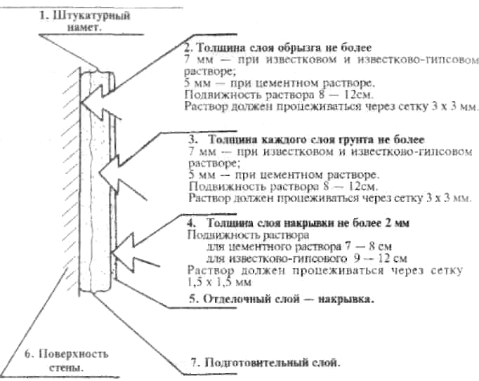 Высота помещения равна 3 м площадь 9 м2 определите объем штукатурных работ