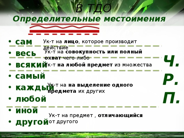 Определительное местоимение как подчеркнуть. Как подчеркивается местоимение. Местоимение как почёркивается. Как подчёркивается место имение. Как модчëркивается место имение.