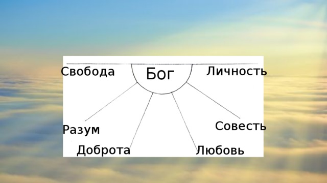 Любить свободу одним словом