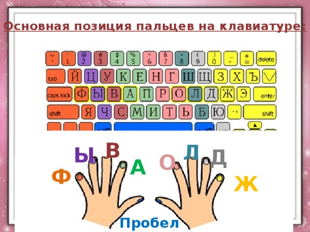 Печать 10 пальцами. Позиция пальцев на клавиатуре. Основная позиция пальцев на клавиатуре. Расположение рук на клавиатуре. Клавиатура основная позиция пальцев на клавиатуре.