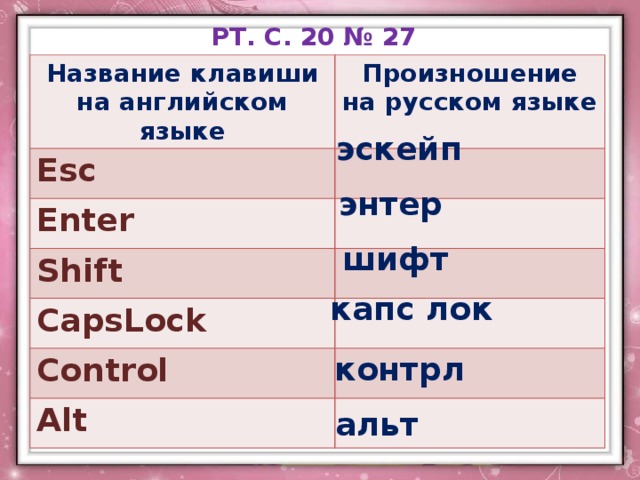 Клавиша перевести. Название клавиш. Название клавиши на английском языке. Названия клавиш на английском. Название кнопок на клавиатуре на английском.