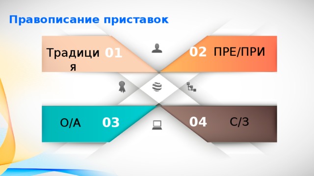 Правописание приставок повторение 7 класс презентация