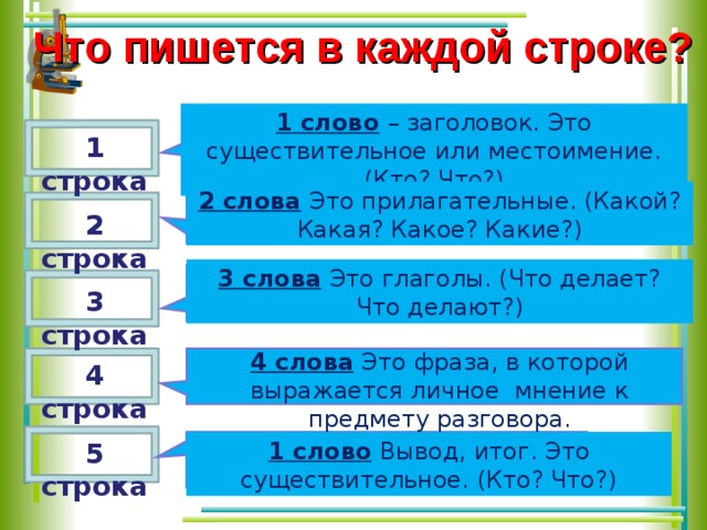 Как пишется слово заголовок информация сочинение беседа памятка компьютер тысячелетие трудоемкий