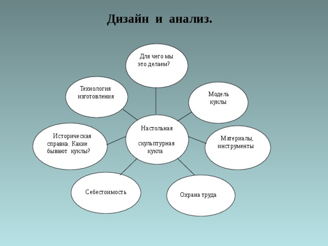 Дизайн анализ проекта