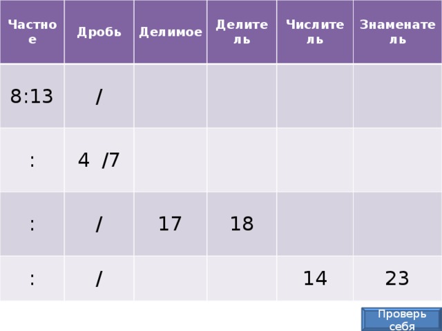 Частное Дробь 8:13 / Делимое : : 4 /7 Делитель : Числитель / 17 / Знаменатель 18 14 23 Проверь себя 