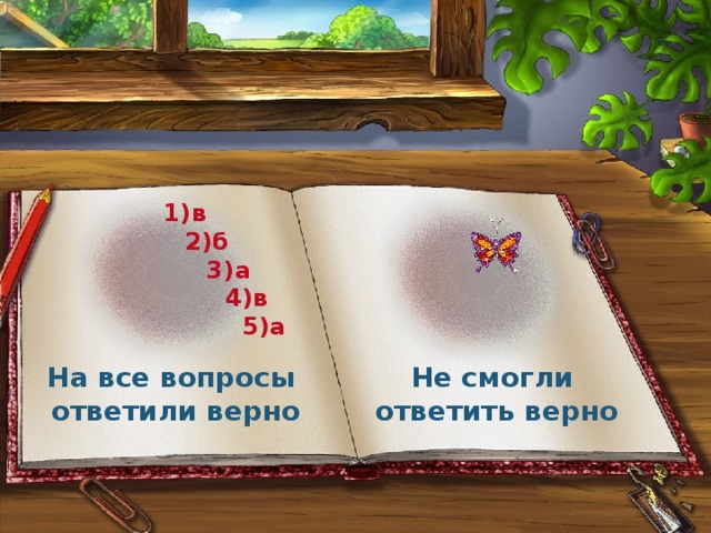 1)в  2)б  3)а  4)в  5)а На все вопросы Не смогли ответили верно ответить верно 
