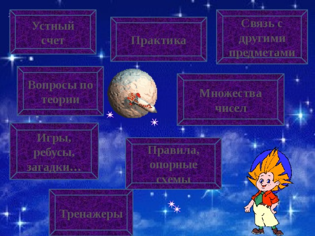Связь с другими предметами Устный счет Практика Вопросы по теории Множества чисел Игры, ребусы, загадки… Правила, опорные схемы Тренажеры 