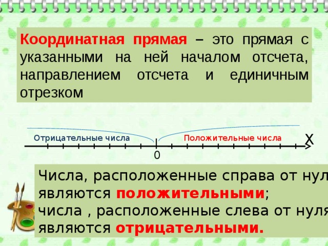 Прямой справа. Координатный Луч с отрицательными числами. Координатная прямая положительные числа. Координатная прямая положительные и отрицательные числа. Координатная прямая с отрицательными числами.