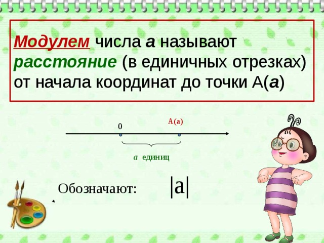 Модулем  числа а называют расстояние  (в единичных отрезках) от начала координат до точки А( а ) А(а) 0 а единиц Обозначают: |а| 