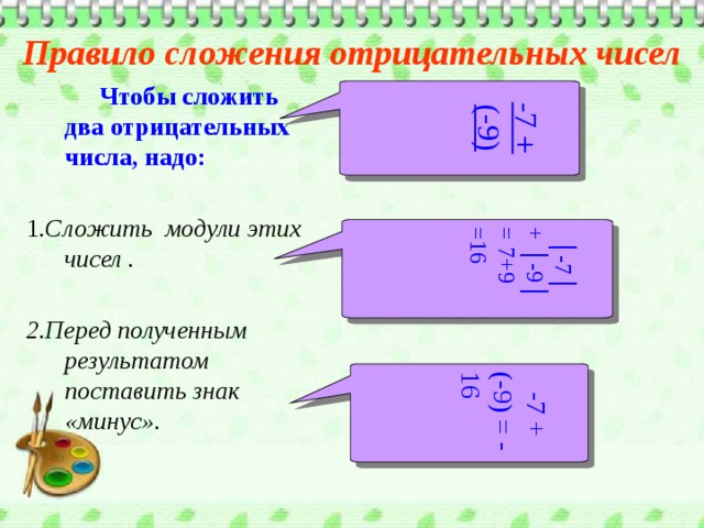  -7 + (-9) │ -7│ + │-9│ = 7+9 =16   -7 + (-9) = - 16 Правило сложения отрицательных чисел   Чтобы сложить два отрицательных числа, надо:  1 .Cложить модули этих чисел . 2.Перед полученным результатом поставить знак «минус».   