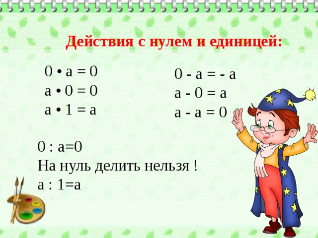 Умножение на 1 и 0 2 класс презентация