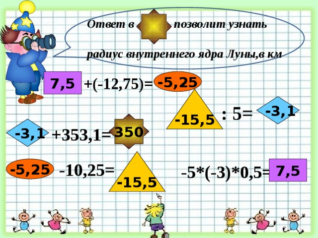  Ответ в позволит узнать  радиус внутреннего ядра Луны,в км 7,5 +(-12,75)= -5,25 -15,5  -3,1 : 5= 350  -3,1 +353,1= -15,5 -10,25= -5,25 -5*(-3)*0,5= 7,5 
