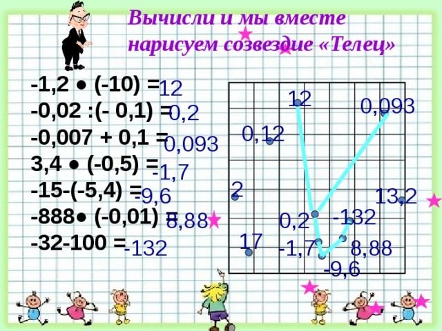 Вычисли и мы вместе нарисуем созвездие «Телец» -1,2 ● (-10) =  -0,02 :(- 0,1) =  -0,007 + 0,1 =  3,4 ● (-0,5) =  -15-(-5,4) =  -888● (-0,01) =  -32-100 = 12 12 0,093 0,2 0,12 0,093 -1,7 2 13,2 -9,6 -132 0,2 8,88 17 -132 -1,7 8,88 -9,6 