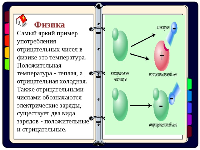 Физика Самый яркий пример употребления отрицательных чисел в физике это температура. Положительная температура - теплая, а отрицательная холодная. Также отрицательными числами обозначаются электрические заряды, существует два вида зарядов - положительные и отрицательные. 