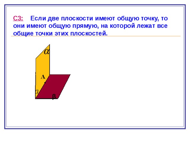 С3: Если две плоскости имеют общую точку, то они имеют общую прямую, на которой лежат все общие точки этих плоскостей.  β  