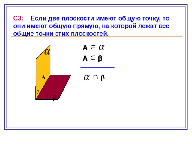 С3: Если две плоскости имеют общую точку, то они имеют общую прямую, на которой лежат все общие точки этих плоскостей.  А β А β β  