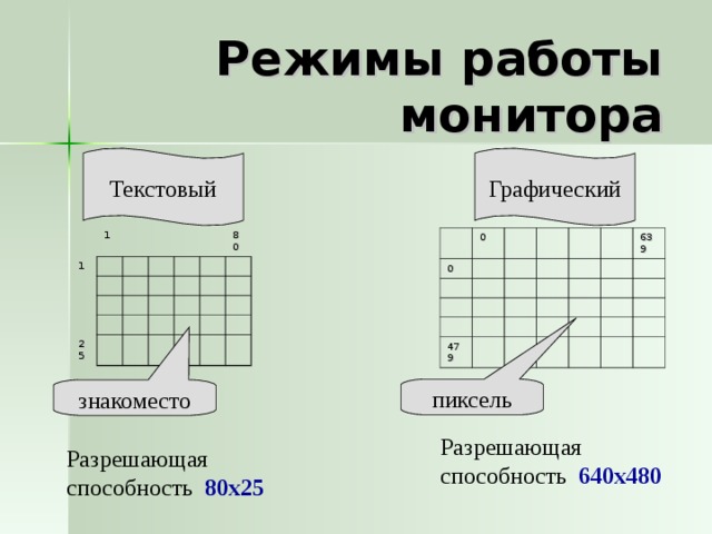 Наименьшим элементом изображения графическом экране является