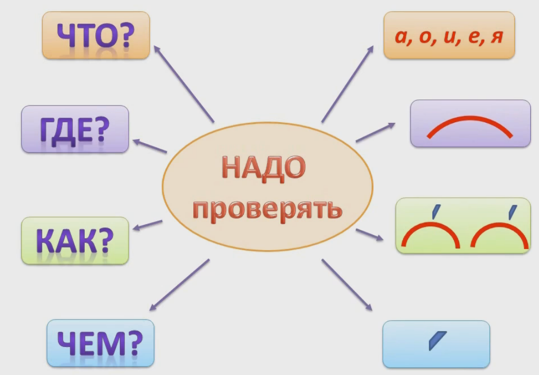 Рисунок проверяемая безударная гласная