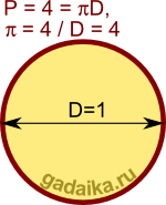 Π 4 равно. 4 Пи р квадрат. Пи равно. 2 Пи р квадрат /4. Доказательство что пи равно 4.