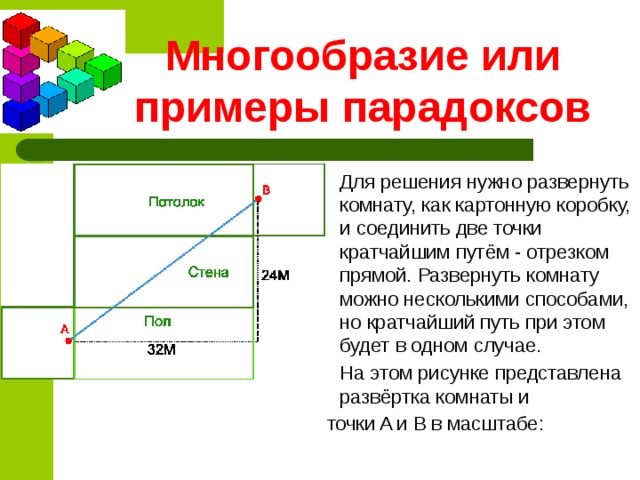 Геометрические парадоксы проект