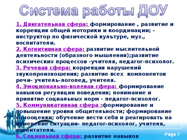 1. Двигательная сфера: формирование , развитие и коррекция общей моторики и координации; - инструктор по физической культуре, муз., воспитатели.  2. Когнитивная сфера: развитие мыслительной деятельности (образного мышления);развитие психических процессов -учителя, педагог-психолог.  3. Речевая сфера: коррекция нарушений звукопроизношения; развитие всех компонентов речи- учитель-логопед, учителя.  4. Эмоционально-волевая сфера: формирование навыков регуляции поведения; понимание и принятие социальных норм - педагог-психолог.  5. Коммуникативная сфера : формирование и повышение уровня общительности; формирование самооценки; обучение вести себя и реагировать на изменение ситуации- педагог-психолог, учителя, воспитатели.  6. Социальная сфера: развитие навыков самообслуживания; самостоятельности в дальнейшей практической деятельности- учителя, воспитатели. 