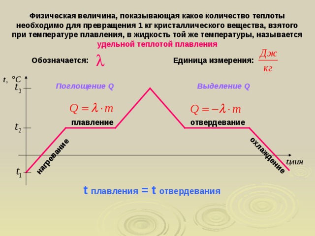 На рисунке приведен график изменения температуры вещества массой 3 кг по мере поглощения количества