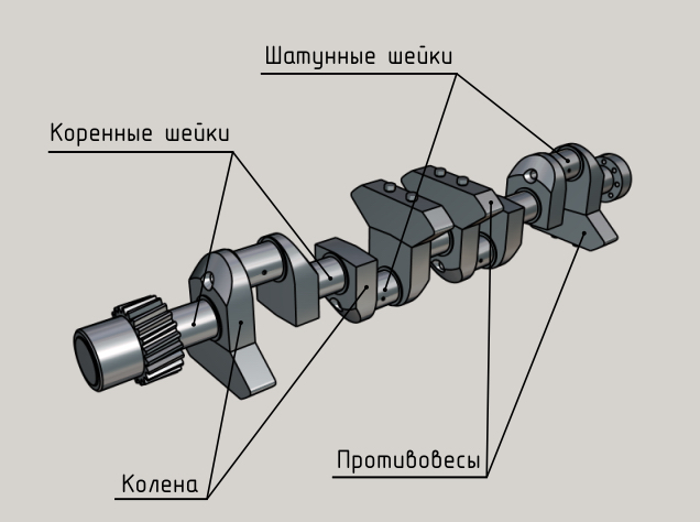 Устройство кривошипно шатунный механизм схема