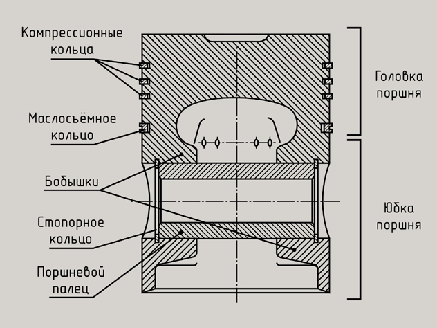 Поршень схема описание