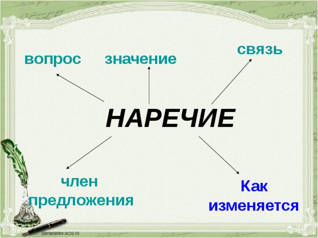связь вопрос значение НАРЕЧИЕ член предложения Как изменяется 