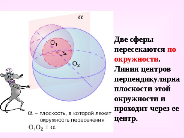 Две сферы пересекаются по окружности . Линия центров перпендикулярна плоскости этой окружности и проходит через ее центр. 