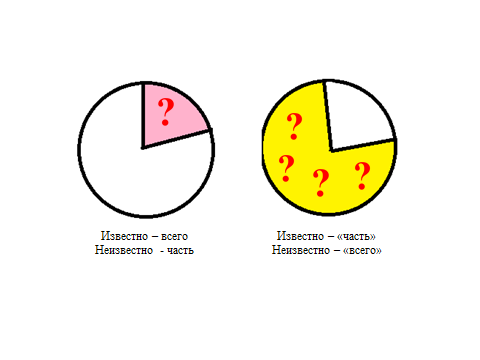 Презентация часть и целое для дошкольников