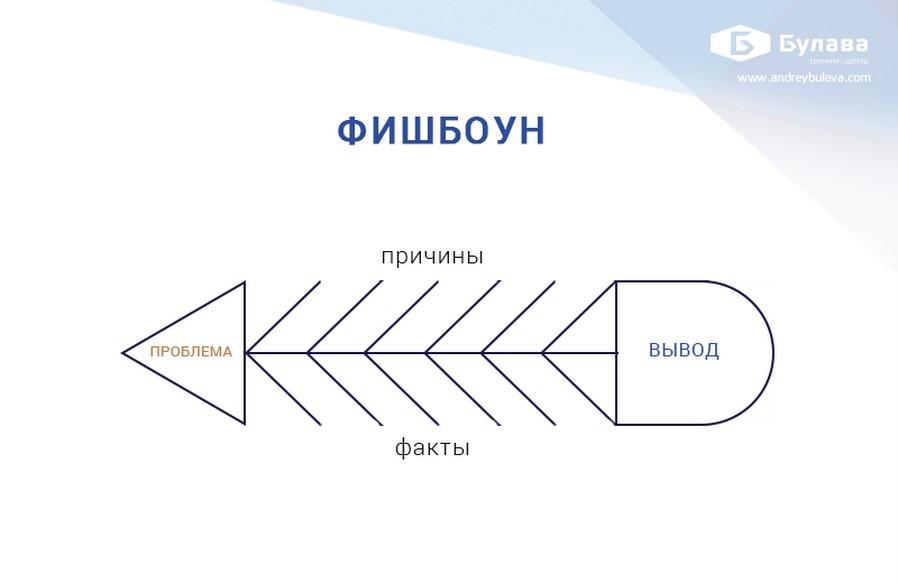 Схема фишбоун рыбий скелет