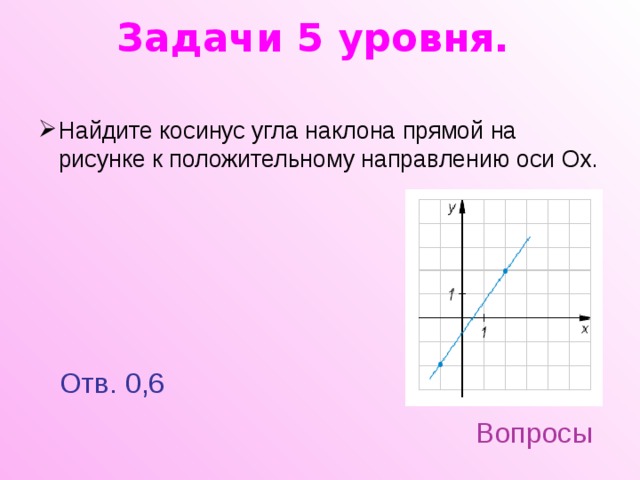 Угол наклона прямой. Тангенс наклона прямой. Тангенс угла наклона прямой. Найдите косинус угла. Тангенс угла наклона прямой к оси.