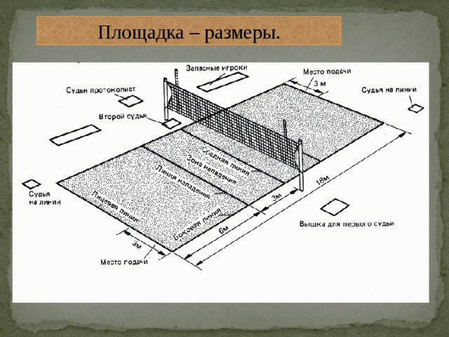 Волейбольная площадка рисунок схема