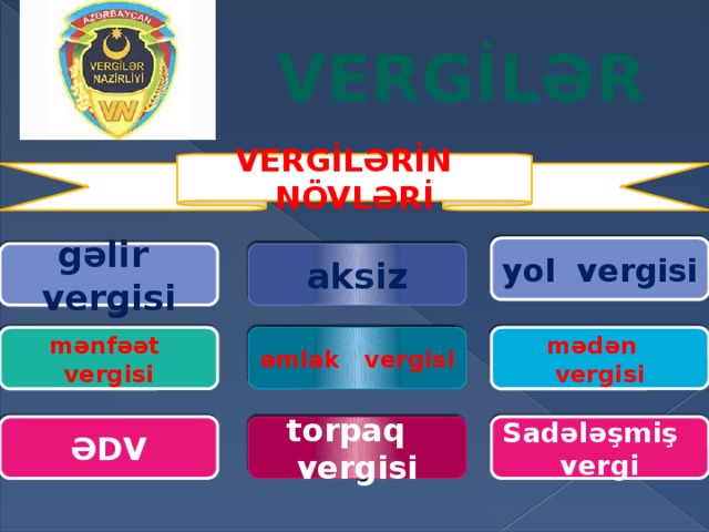  VERGİLƏR VERGİLƏRİN NÖVLƏRİ yol vergisi gəlir vergisi aksiz mənfəət vergisi əmlak vergisi mədən vergisi ƏDV torpaq vergisi Sadələşmiş vergi 