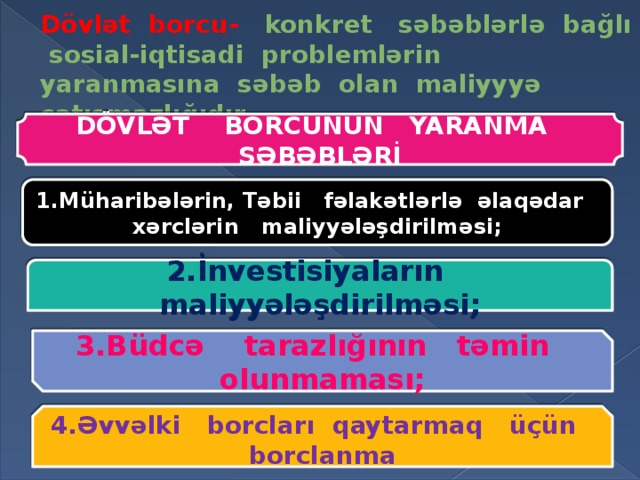 Dövlət borcu- konkret səbəblərlə bağlı sosial-iqtisadi problemlərin yaranmasına səbəb olan maliyyyə çatışmazlığıdır. DÖVLƏT BORCUNUN YARANMA SƏBƏBLƏRİ 1.Müharibələrin, Təbii fəlakətlərlə əlaqədar xərclərin maliyyələşdirilməsi; 2.İnvestisiyaların maliyyələşdirilməsi; 3.Büdcə tarazlığının təmin olunmaması; 4.Əvvəlki borcları qaytarmaq üçün borclanma 