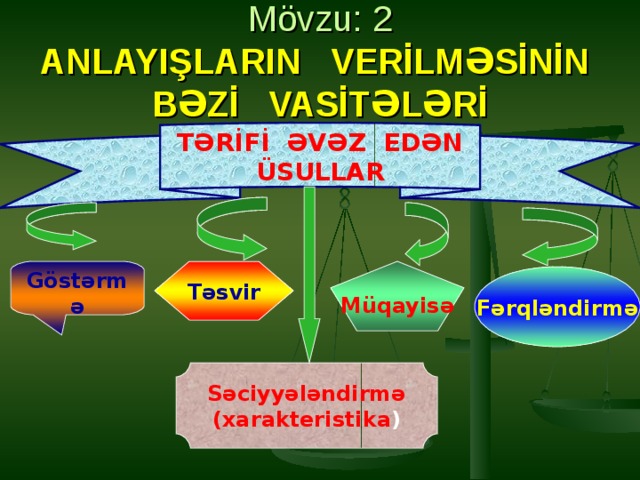 Mövzu: 2  ANLAYIŞLARIN VERİLMƏSİNİN BƏZİ VASİTƏLƏRİ TƏRİFİ ƏVƏZ EDƏN ÜSULLAR Göstərmə Təsvir Müqayisə Fərqləndirmə Səciyyələndirmə (xarakteristika ) 