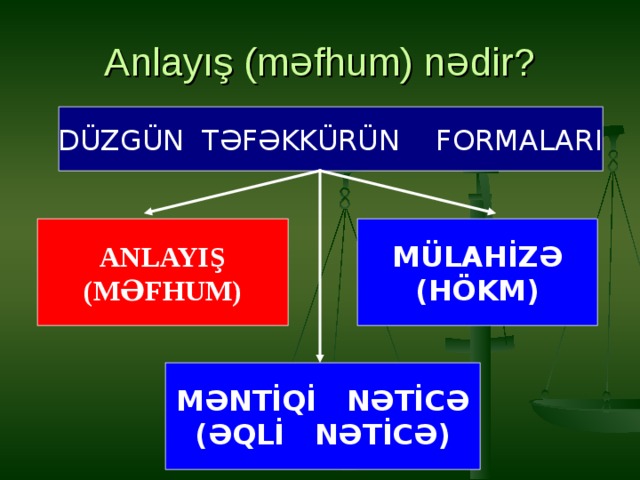 Anlayış (məfhum) nədir? DÜZGÜN TƏFƏKKÜRÜN FORMALARI ANLAYIŞ (MƏFHUM) MÜLAHİZƏ (HÖKM) MƏNTİQİ NƏTİCƏ (ƏQLİ NƏTİCƏ) 
