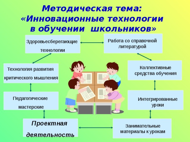 Презентация педагогические технологии на уроках технологии