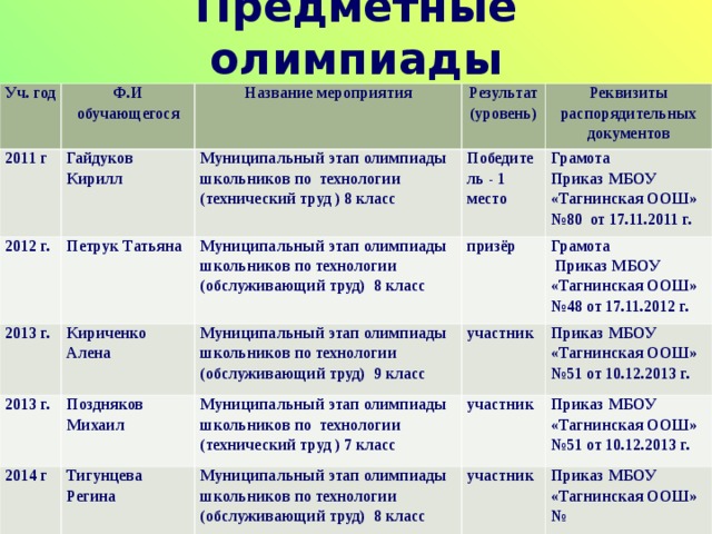 Внеурочная деятельность Физкультурно – оздоровительное направление Гражданско – патриотическое воспитание Этно – культурное направление Семейное воспитание Проектно-творческое направление  